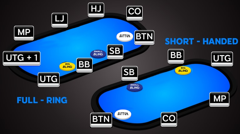 Le posizioni del poker