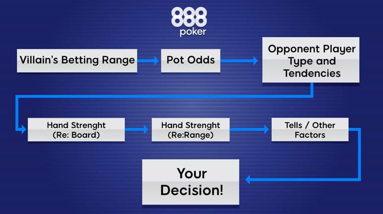 before folding flowchart